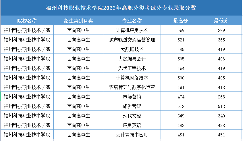 <a href=http://www.tzshuifang.com/school-3021/ target=_blank class=infotextkey>�����Ƽ��I(y��)���g(sh��)�W(xu��)У</a>2022������ԇ�֌��I(y��)�ȡ�֔�(sh��)����������