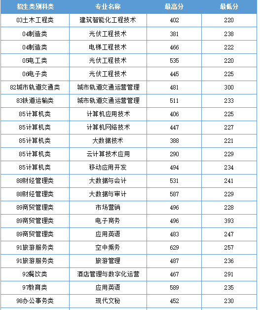 <a href=http://www.tzshuifang.com/school-3021/ target=_blank class=infotextkey>�����Ƽ��I(y��)���g(sh��)�W(xu��)У</a>2022������ԇ�֌��I(y��)�ȡ��?j��n)?sh��)���������