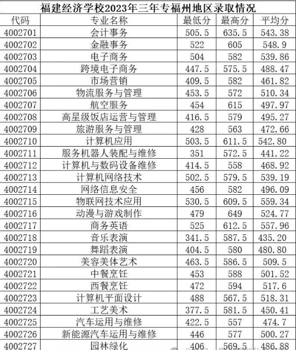 <a href=http://www.tzshuifang.com/school-374/ target=_blank class=infotextkey>������(j��ng)���W(xu��)У</a>2023�����ꌣ���ݵ؅^(q��)�ȡ��r