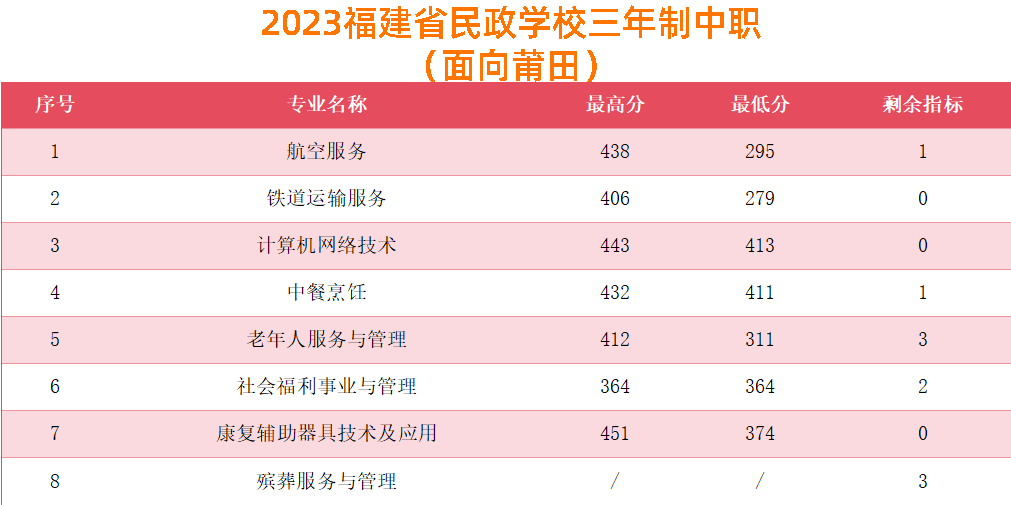 <a href=http://www.tzshuifang.com/school-368/ target=_blank class=infotextkey>����ʡ�����W(xu��)У</a>�ȡ��?j��n)?sh��)��