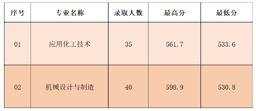 <a href=http://www.tzshuifang.com/school-3217/ target=_blank class=infotextkey>Ȫ����Ȫ�ۅ^(q��)�I(y��)�Ќ��WУ</a>2023�ȡ�֔�(sh��)��