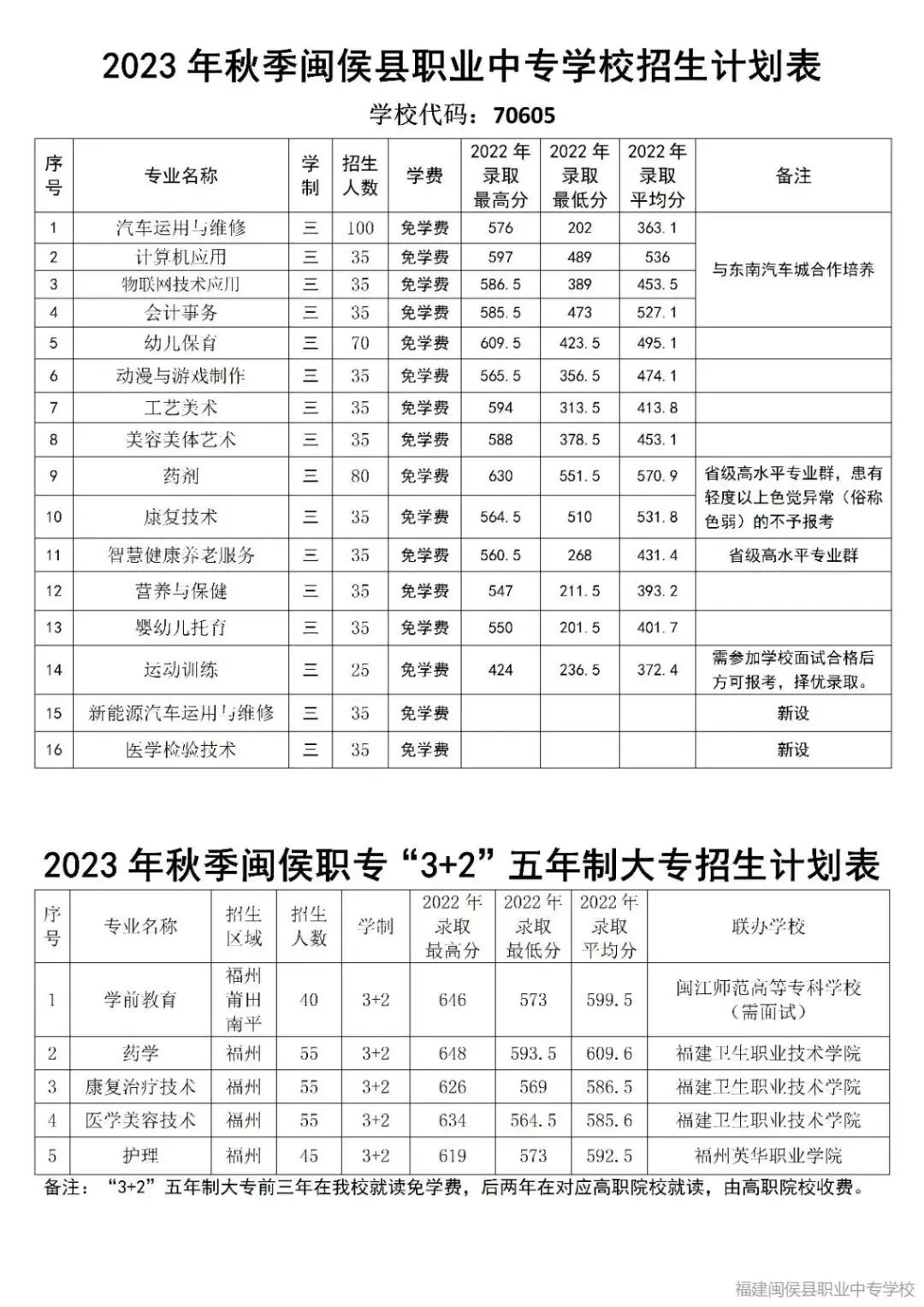 2022���}��h�I(y��)�Ќ��W(xu��)У�����I(y��)�ȡ��߷�����ͷּ�ƽ����