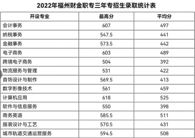 2022��<a href=http://www.tzshuifang.com/school-420/ target=_blank class=infotextkey>����ؔ(c��i)�������I(y��)�Ќ�(zhu��n)�W(xu��)У</a>  ����(zhu��n)�I(y��)�ȡƽ���ּ���߷�