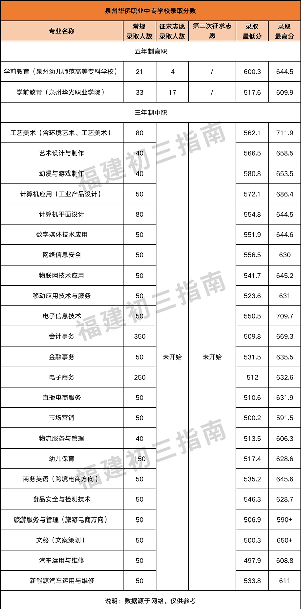 <a href=http://www.tzshuifang.com/school-330/ target=_blank class=infotextkey>Ȫ���A�S�I(y��)�Ќ�(zhu��n)�W(xu��)У</a>2023�ȡ��?j��n)?sh��)��(xi��n)