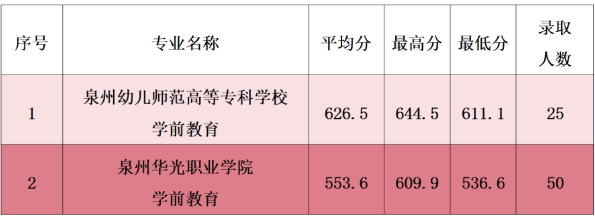 ����ʡ�A�S�I(y��)�Ќ��W(xu��)У 2023�����ꌣ(����Ȫ��)�ȡ��r