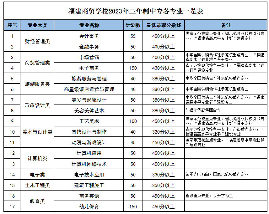 2023��<a href=http://www.tzshuifang.com/school-377/ target=_blank class=infotextkey>�������Q(m��o)�W(xu��)У</a>  �����I(y��)����ȡ��?j��n)?sh��)��Ҫ��