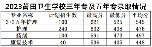 2023�����l(w��i)���W(xu��)У���ꌣ�����ꌣ�ȡ��r