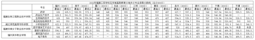 2022��<a href=http://www.tzshuifang.com/school-364/ target=_blank class=infotextkey>�������Q(m��o)�W(xu��)У</a>�����Ƹ��ֵ��Ќ��I(y��)�ȡ��