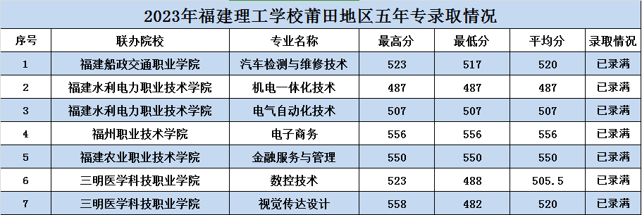 2023��<a href=http://www.tzshuifang.com/school-362/ target=_blank class=infotextkey>���������W(xu��)У</a>����؅^(q��)���ꌣ�ȡ��r