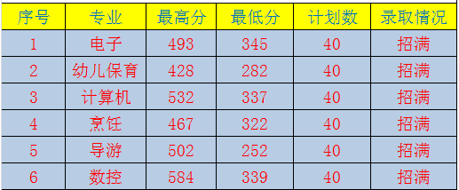 �L(zh��ng)̩У2023���＾��������(zhu��n)�I(y��)�ȡ���ƾ�
