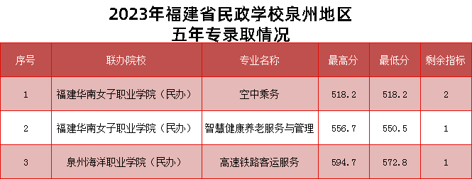 2023<a href=http://www.tzshuifang.com/school-368/ target=_blank class=infotextkey>����ʡ�����WУ</a>Ȫ�ݵ؅^(q��)���ꌣ�ȡ�֔�(sh��)��