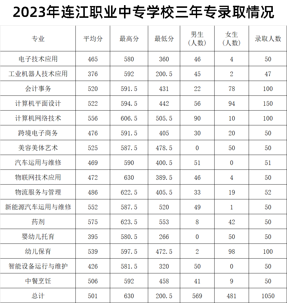 連江職業(yè)中專學(xué)校