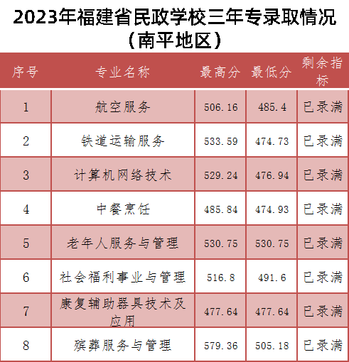 2023��<a href=http://www.tzshuifang.com/school-368/ target=_blank class=infotextkey>����ʡ�����WУ</a>���ꌣ�ȡ��r (��ƽ�؅^(q��))