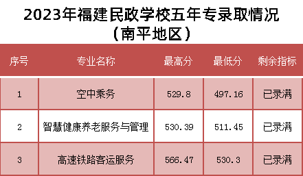 2023�긣�������W(xu��)У���ꌣ�ȡ��r (��ƽ�؅^(q��))