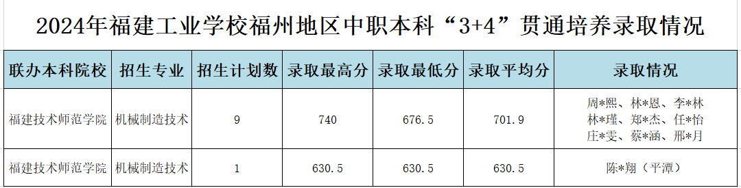 2024��<a href=http://www.tzshuifang.com/school-357/ target=_blank class=infotextkey>�������I(y��)�W(xu��)У</a>���ݵ؅^(q��)�����ơ�3+4��؞ͨ���B(y��ng)�ȡ�֔�(sh��)��