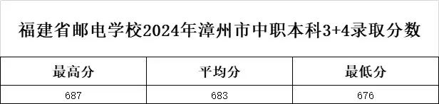 <a href=http://www.tzshuifang.com/school-369/ target=_blank class=infotextkey>����ʡ�]늌W(xu��)У</a>2024��3+4��������ǰ�����У����������������£��ȡ����