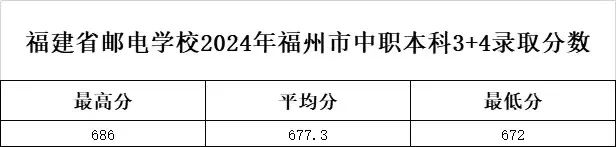 <a href=http://www.tzshuifang.com/school-369/ target=_blank class=infotextkey>����ʡ�]늌W(xu��)У</a>2024��3+4��������ǰ�����У����������ݡ����£��ȡ����