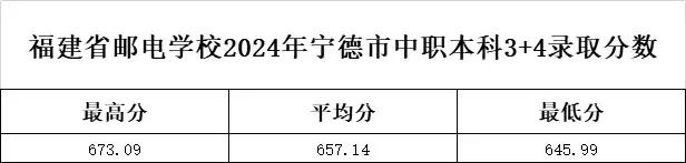 <a href=http://www.tzshuifang.com/school-369/ target=_blank class=infotextkey>����ʡ�]늌W(xu��)У</a>2024��3+4��������ǰ�����У����������������£��ȡ����
