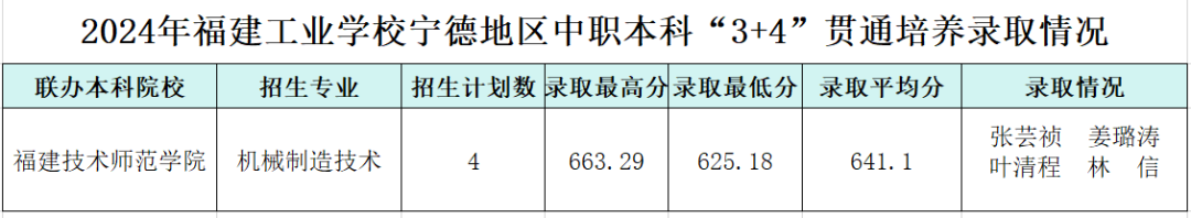 2024��<a href=http://www.tzshuifang.com/school-357/ target=_blank class=infotextkey>�������I(y��)�WУ</a>���µ؅^(q��)�����ơ�3+4��؞ͨ���B(y��ng)�ȡ�֔���