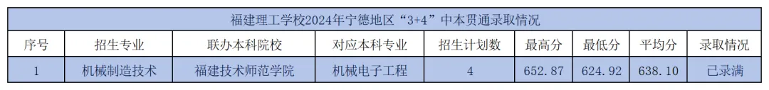 <a href=http://www.tzshuifang.com/school-362/ target=_blank class=infotextkey>���������W(xu��)У</a>2024�ꌎ�µ؅^(q��)��3+4���б�؞ͨ�ȡ��r