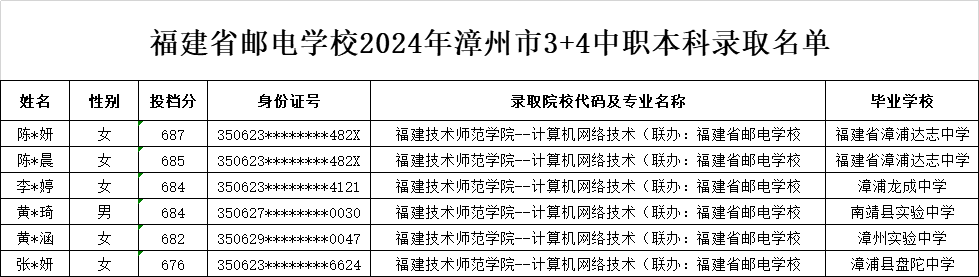 <a href=http://www.tzshuifang.com/school-369/ target=_blank class=infotextkey>����ʡ�]늌W(xu��)У</a>2024��3+4��������ǰ�����У����������������£��ȡ����