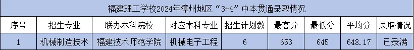 <a href=http://www.tzshuifang.com/school-362/ target=_blank class=infotextkey>���������WУ</a>2024�����ݵ؅^(q��)��3+4���б�؞ͨ�ȡ��r