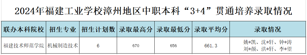 2024��<a href=http://www.tzshuifang.com/school-357/ target=_blank class=infotextkey>�������I(y��)�W(xu��)У</a>���ݵ؅^(q��)�����ơ�3+4��؞ͨ���B(y��ng)�ȡ��?j��n)?sh��)��