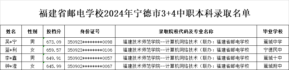 <a href=http://www.tzshuifang.com/school-369/ target=_blank class=infotextkey>����ʡ�]늌W(xu��)У</a>2024��3+4��������ǰ�����У����������ݡ����£��ȡ����