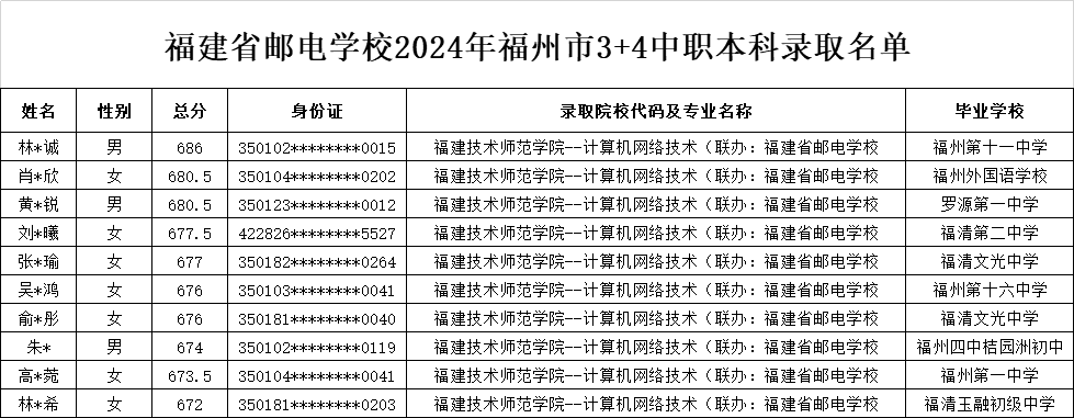 <a href=http://www.tzshuifang.com/school-369/ target=_blank class=infotextkey>����ʡ�]늌W(xu��)У</a>2024��3+4��������ǰ�����У����������ݡ����£��ȡ����
