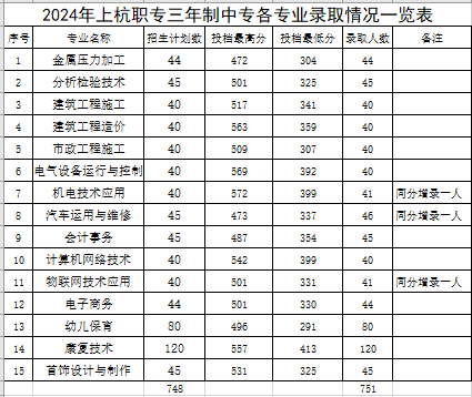 �Ϻ��I(y��)�Ќ��W(xu��)У2024���ȡ��?j��n)?sh��)��