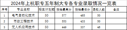 �Ϻ��I(y��)�Ќ��W(xu��)У2024���ȡ��?j��n)?sh��)��