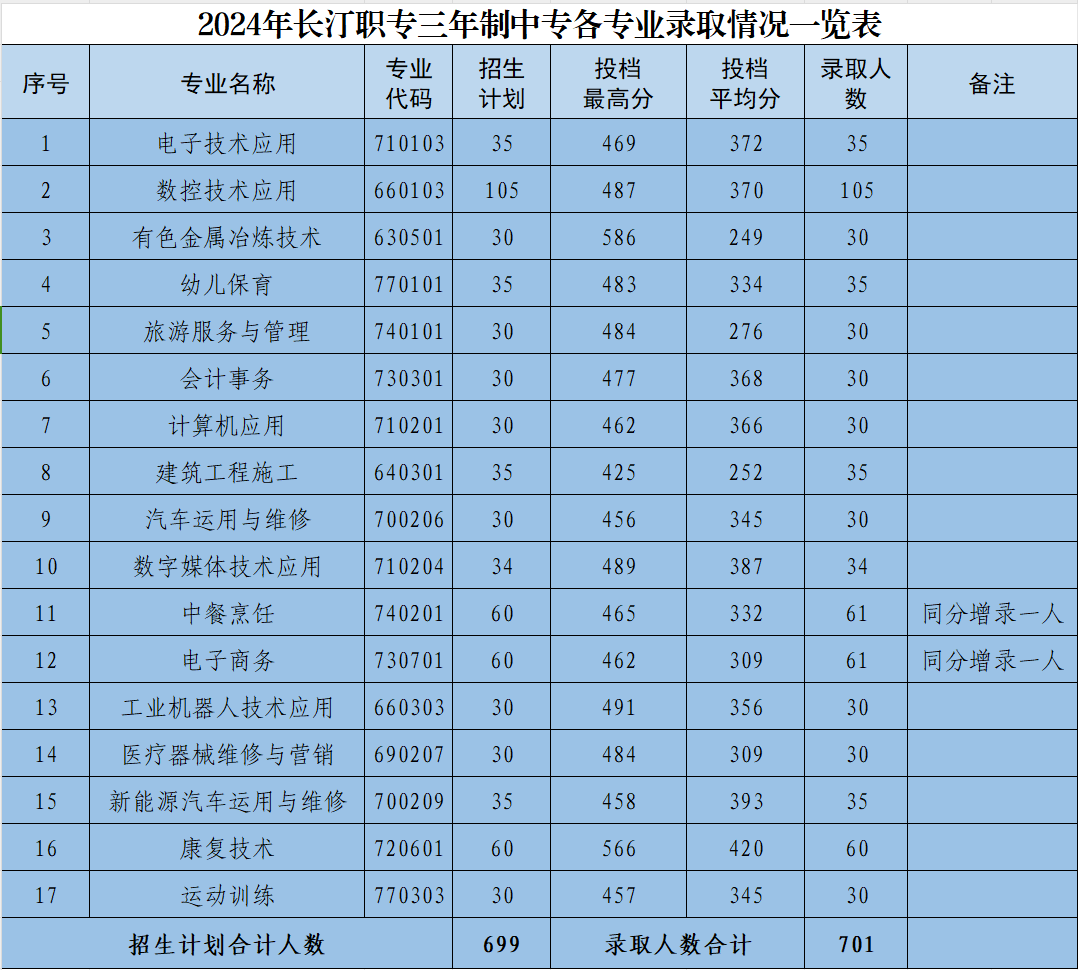 �L(zh��ng)͡�I(y��)�Ќ��W(xu��)У2024���ȡ��?j��n)?sh��)��