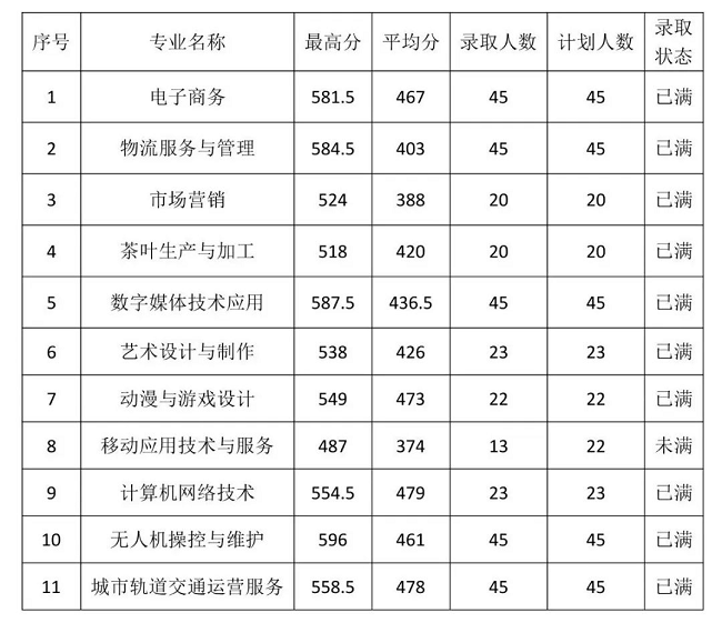 <a href=http://www.tzshuifang.com/school-406/ target=_blank class=infotextkey>�������Q(m��o)�I(y��)�Ќ��W(xu��)У</a>2024�����ꌣ�ȡ��?j��n)?sh��)��