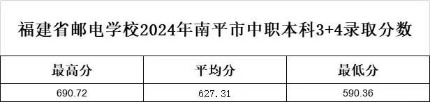 <a href=http://www.tzshuifang.com/school-369/ target=_blank class=infotextkey>����ʡ�]늌WУ</a>2024��3+4�����ƣ����r����ƽ��������Ȫ�����������ȡ����