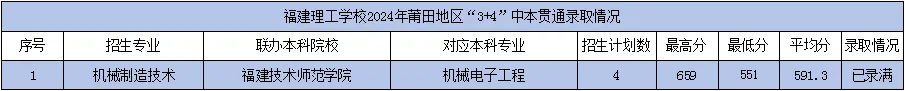 <a href=http://www.tzshuifang.com/school-362/ target=_blank class=infotextkey>���������WУ</a>2024������؅^(q��)��3+4���б�؞ͨ�ȡ�֔�(sh��)��