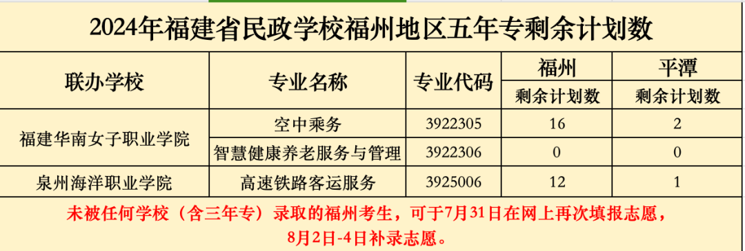2024��<a href=http://www.tzshuifang.com/school-368/ target=_blank class=infotextkey>����ʡ�����W(xu��)У</a>��3+2�������Ƹ������ȡ��?j��n)?sh��)�������ݵ؅^(q��)��