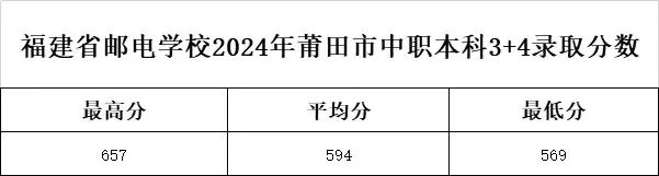 <a href=http://www.tzshuifang.com/school-369/ target=_blank class=infotextkey>����ʡ�]늌WУ</a>2024��3+4�����ƣ����r����ƽ��������Ȫ�����������ȡ����