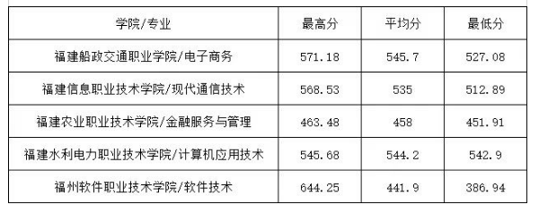 <a href=http://www.tzshuifang.com/school-369/ target=_blank class=infotextkey>����ʡ�]늌W(xu��)У</a>2024����ƽ�؅^(q��)3+2�����ƴ��ȡ��?j��n)?sh��)��