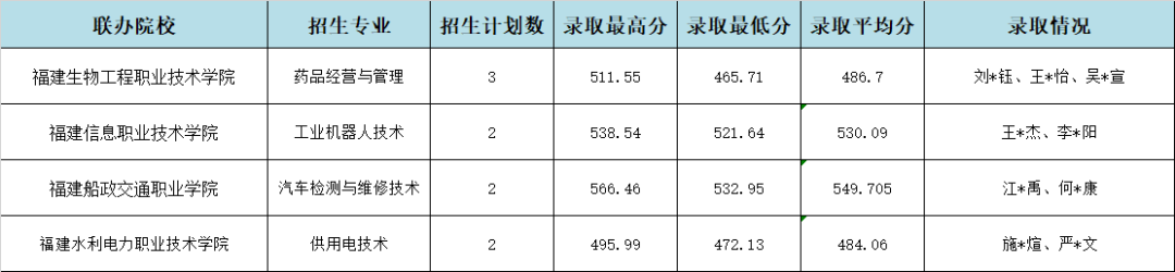 2024��<a href=http://www.tzshuifang.com/school-357/ target=_blank class=infotextkey>�������I(y��)�WУ</a>��ƽ�؅^(q��)��3+2���ȡ��r