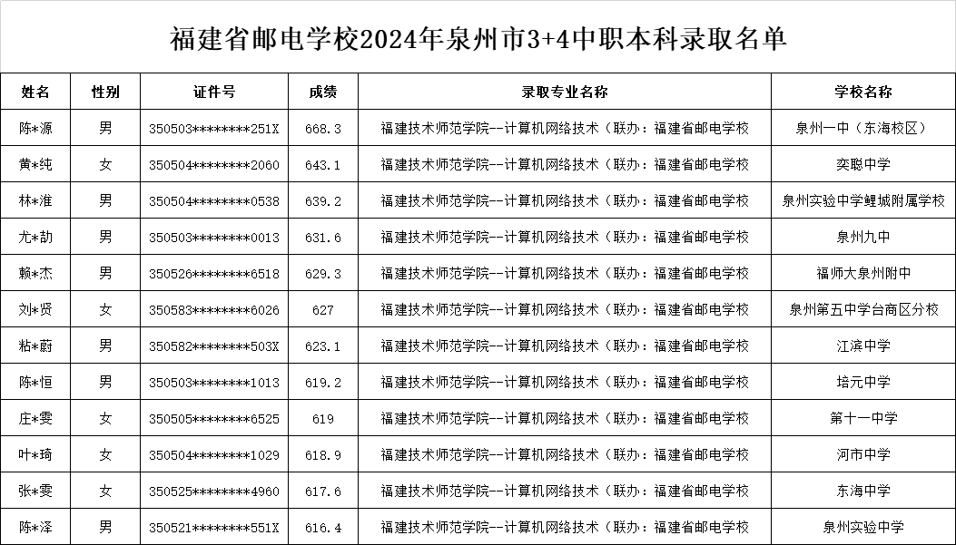 <a href=http://www.tzshuifang.com/school-369/ target=_blank class=infotextkey>����ʡ�]늌WУ</a>2024��3+4�����ƣ����r����ƽ��������Ȫ�����������ȡ����