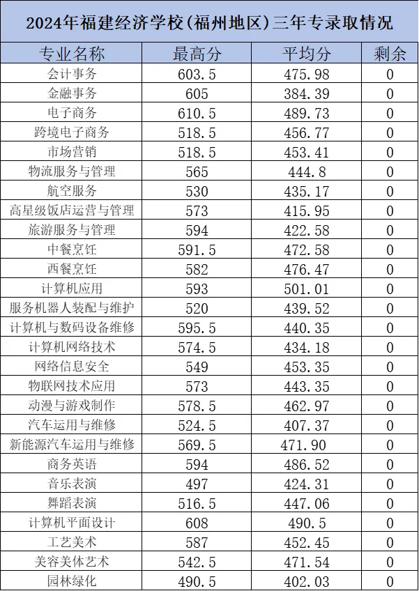 <a href=http://www.tzshuifang.com/school-374/ target=_blank class=infotextkey>������(j��ng)���W(xu��)У</a>2024�긣�ݵ؅^(q��)���ꌣ�ȡ�֔�(sh��)��