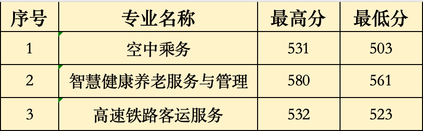 2024��<a href=http://www.tzshuifang.com/school-368/ target=_blank class=infotextkey>����ʡ�����W(xu��)У</a>��3+2�������Ƹ������ȡ�֔�(sh��)�����B�T�؅^(q��)��
