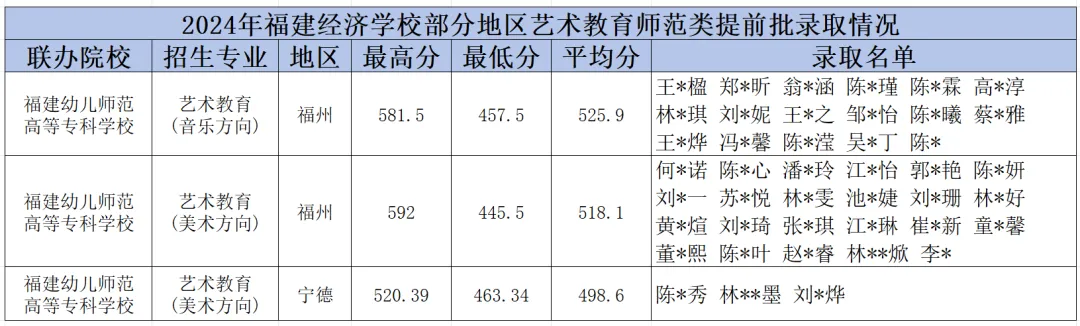 <a href=http://www.tzshuifang.com/school-374/ target=_blank class=infotextkey>������(j��ng)���WУ</a>2024�긣�������µ؅^(q��)��ǰ���ȡ�Y��