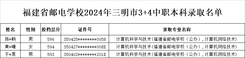 <a href=http://www.tzshuifang.com/school-369/ target=_blank class=infotextkey>����ʡ�]늌WУ</a>2024��3+4�����ƣ����r����ƽ��������Ȫ�����������ȡ����