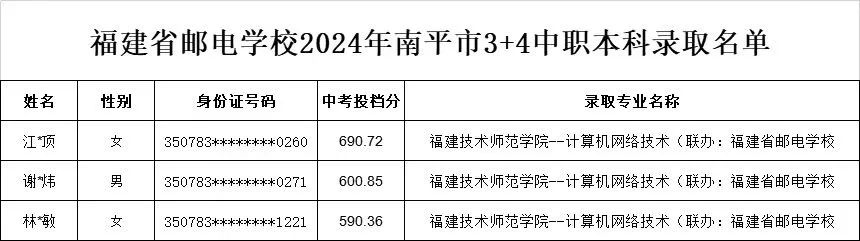 <a href=http://www.tzshuifang.com/school-369/ target=_blank class=infotextkey>����ʡ�]늌WУ</a>2024��3+4�����ƣ����r����ƽ�����Ȫ�����������ȡ����
