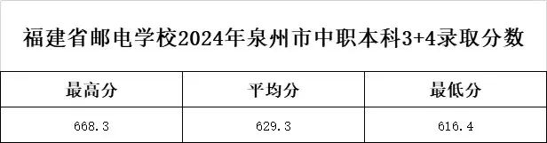 <a href=http://www.tzshuifang.com/school-369/ target=_blank class=infotextkey>����ʡ�]늌WУ</a>2024��3+4�����ƣ����r����ƽ��������Ȫ�����������ȡ����