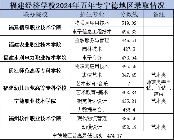 <a href=http://www.tzshuifang.com/school-374/ target=_blank class=infotextkey>������(j��ng)��(j��)�W(xu��)У</a>2024�ꌎ�µ؅^(q��)���ꌣ�ȡ��?j��n)?sh��)��