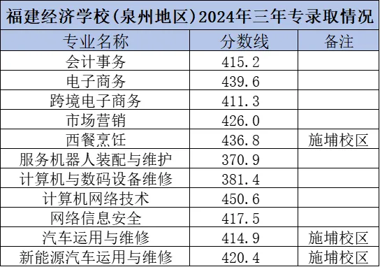 2024��<a  data-cke-saved-href=http://www.tzshuifang.com/school-374/ href=http://www.tzshuifang.com/school-374/ target=_blank class=infotextkey>���������WУ</a>�����ȡ�����^�m(x��)�M��Ȫ�ݵ؅^(q��)���n�ȡ��r���£�