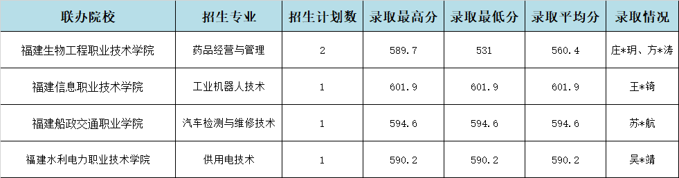 2024��<a href=http://www.tzshuifang.com/school-357/ target=_blank class=infotextkey>�������I(y��)�W(xu��)У</a>Ȫ�ݵ؅^(q��)��3+2���ȡ��r