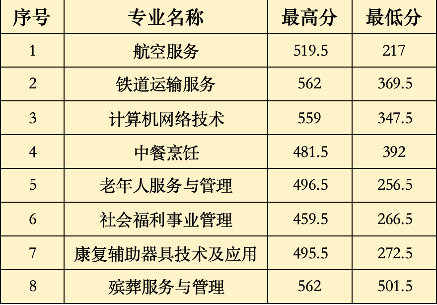 2024��<a  data-cke-saved-href=http://www.tzshuifang.com/school-368/ href=http://www.tzshuifang.com/school-368/ target=_blank class=infotextkey>����ʡ�����W(xu��)У</a>�������������ȡ��?j��n)?sh��)�������ݵ؅^(q��)��